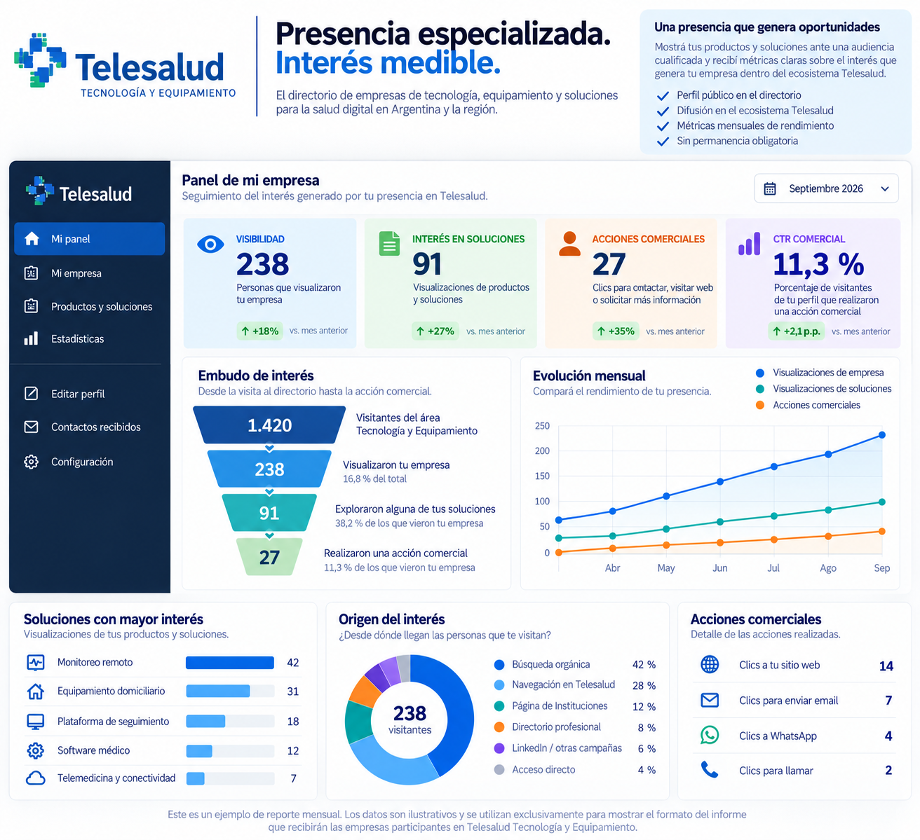 Ejemplo ilustrativo de panel de métricas para empresas